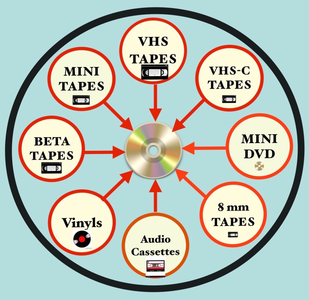 DVD for website Microbell